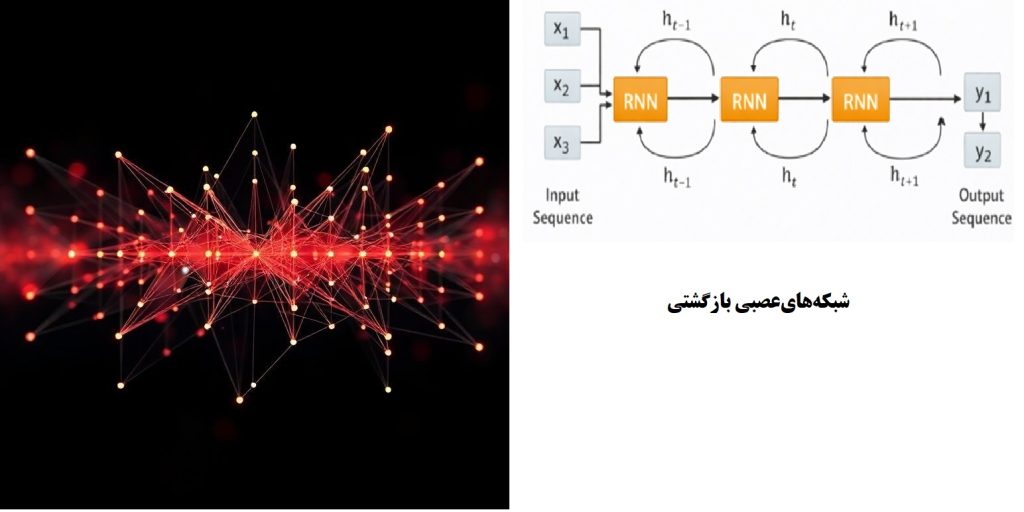 شبکه های عصبی بازگشتی