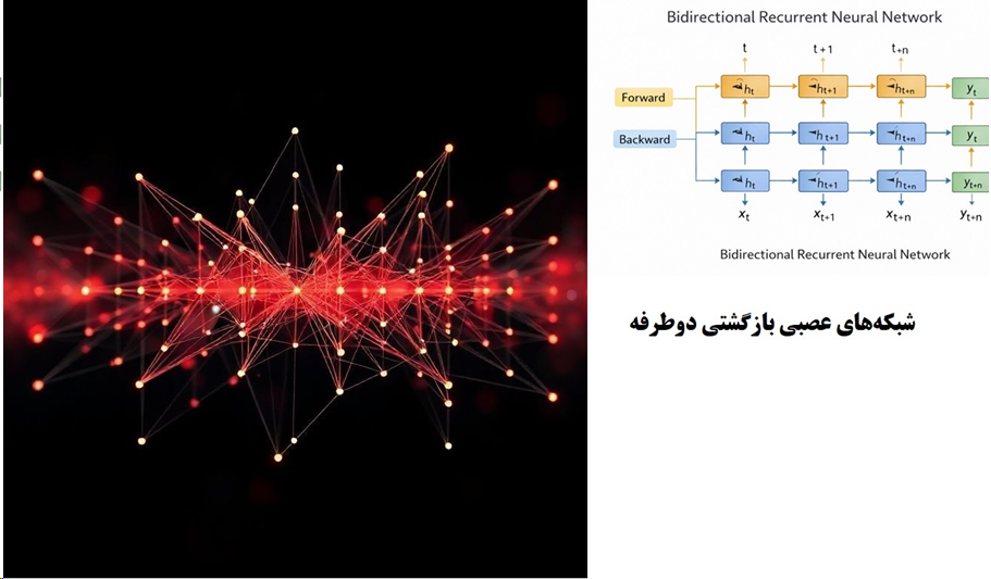 شبکه‌ عصبی