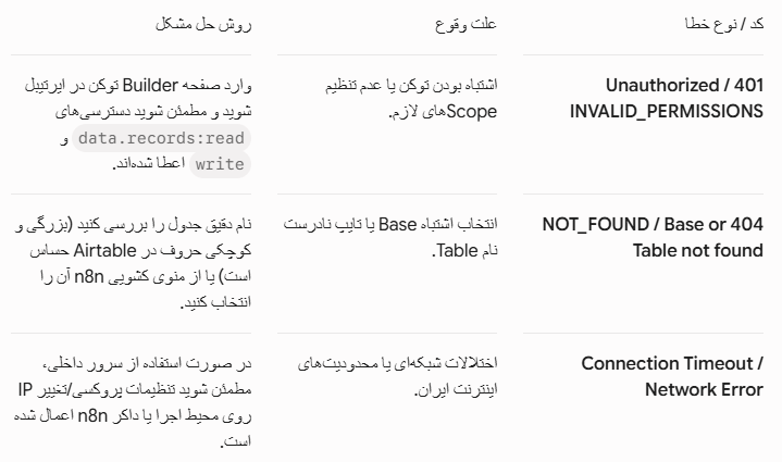 آموزش اتصال Airtable به n8n